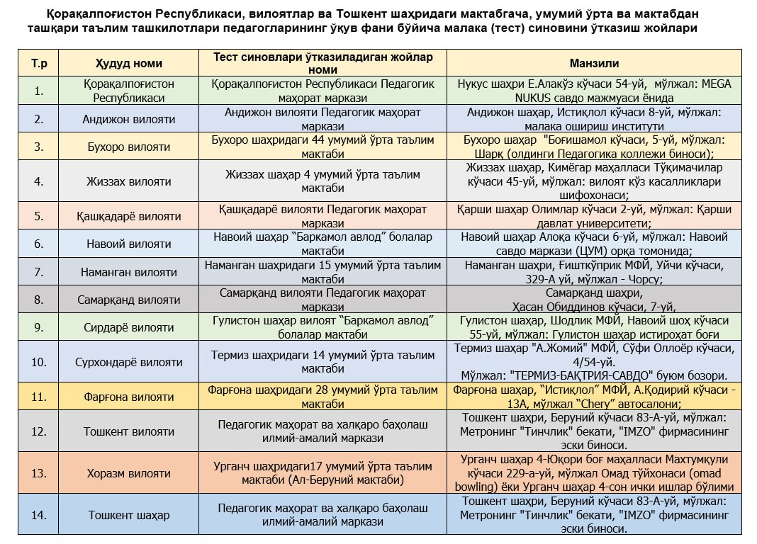 attestatsiya joylari