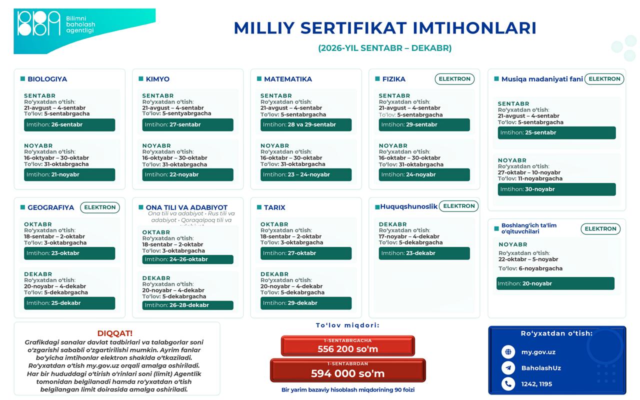 Milliy Sertifikat Sanalari